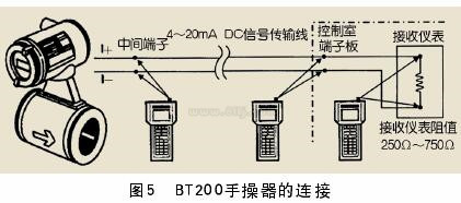 一體式電磁流量計與BT200手操器的連接圖示